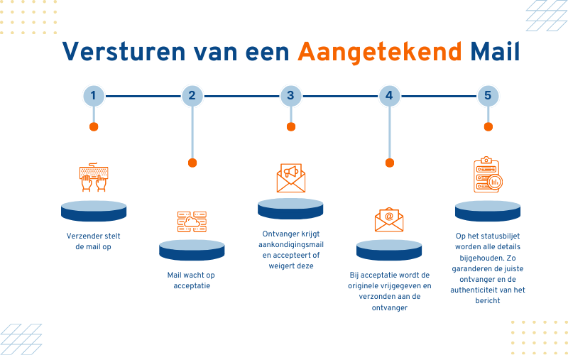 Rechtsgeldig, Alles Wat Je Wilt Weten 17 Rechtsgeldig, alles wat je wilt weten