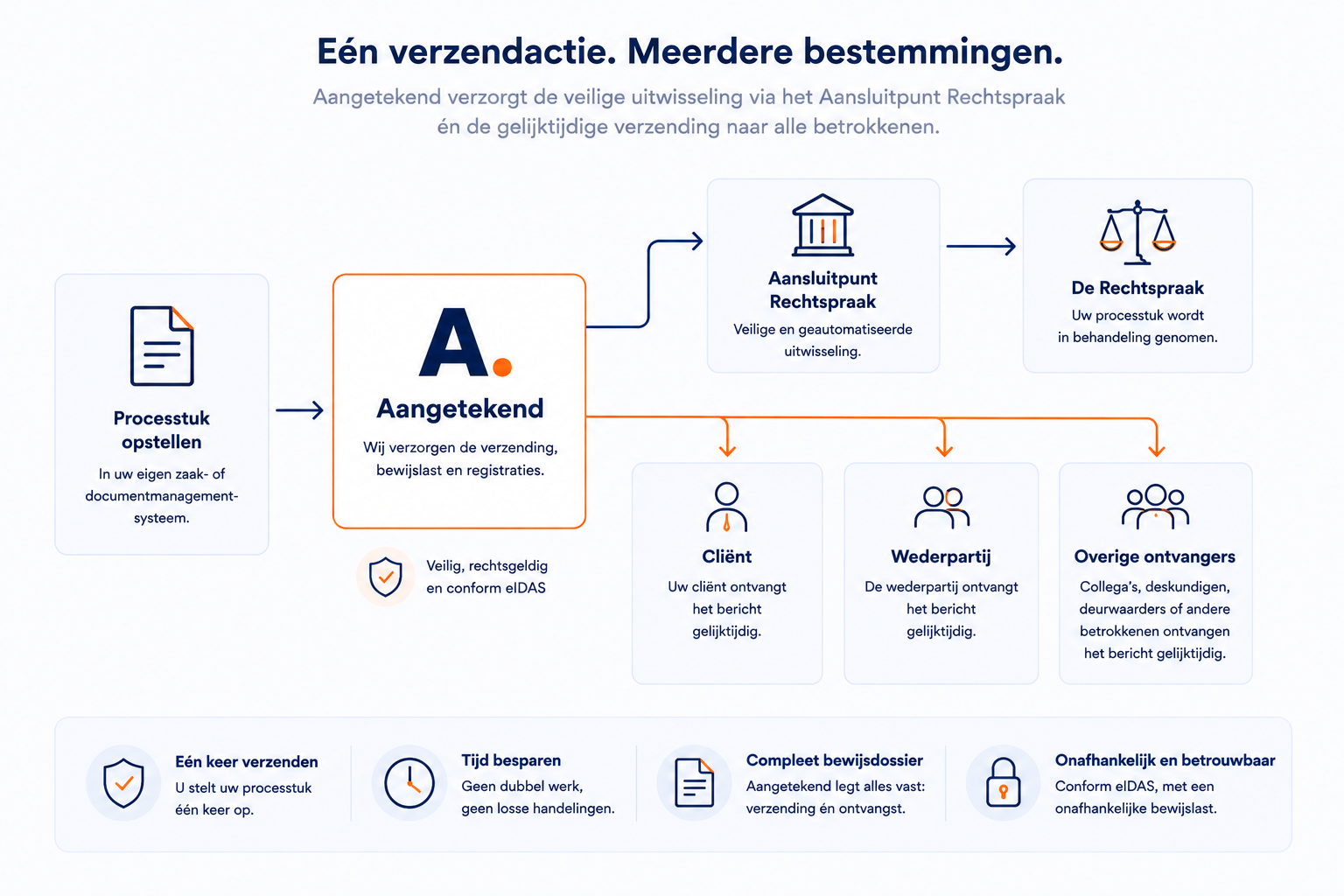 Aansluitpunt Rechtspraak 24 Aansluitpunt Rechtspraak