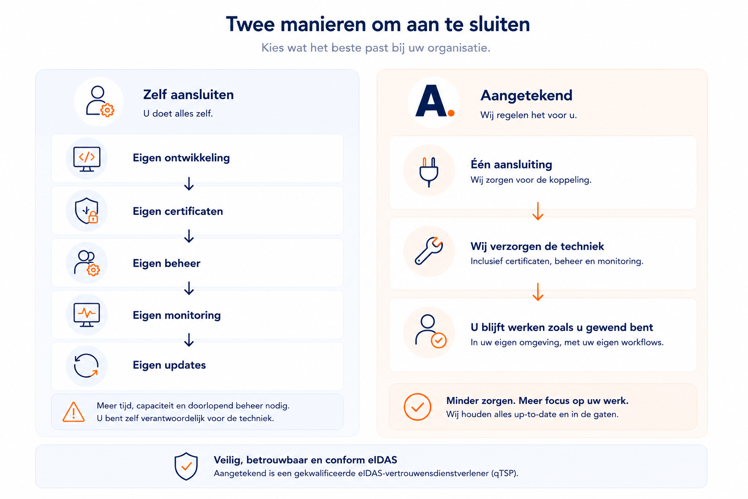 Aansluitpunt Rechtspraak 22 Aansluitpunt Rechtspraak zelf doen