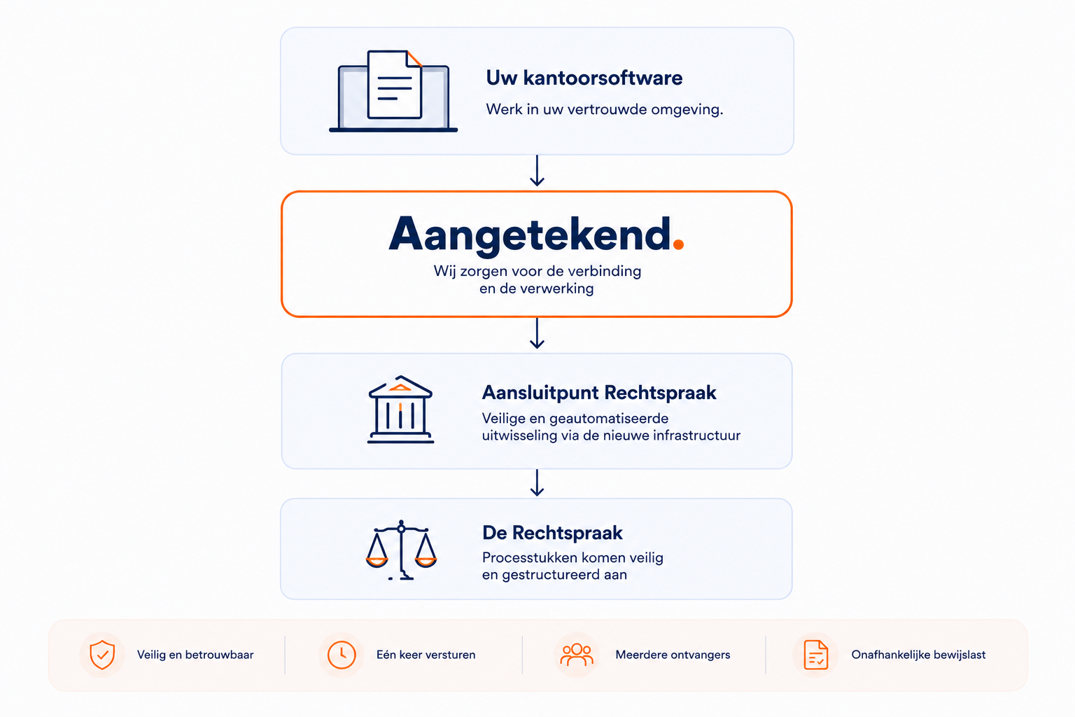 Aansluitpunt Rechtspraak 20 Aansluitpunt Rechtspraak