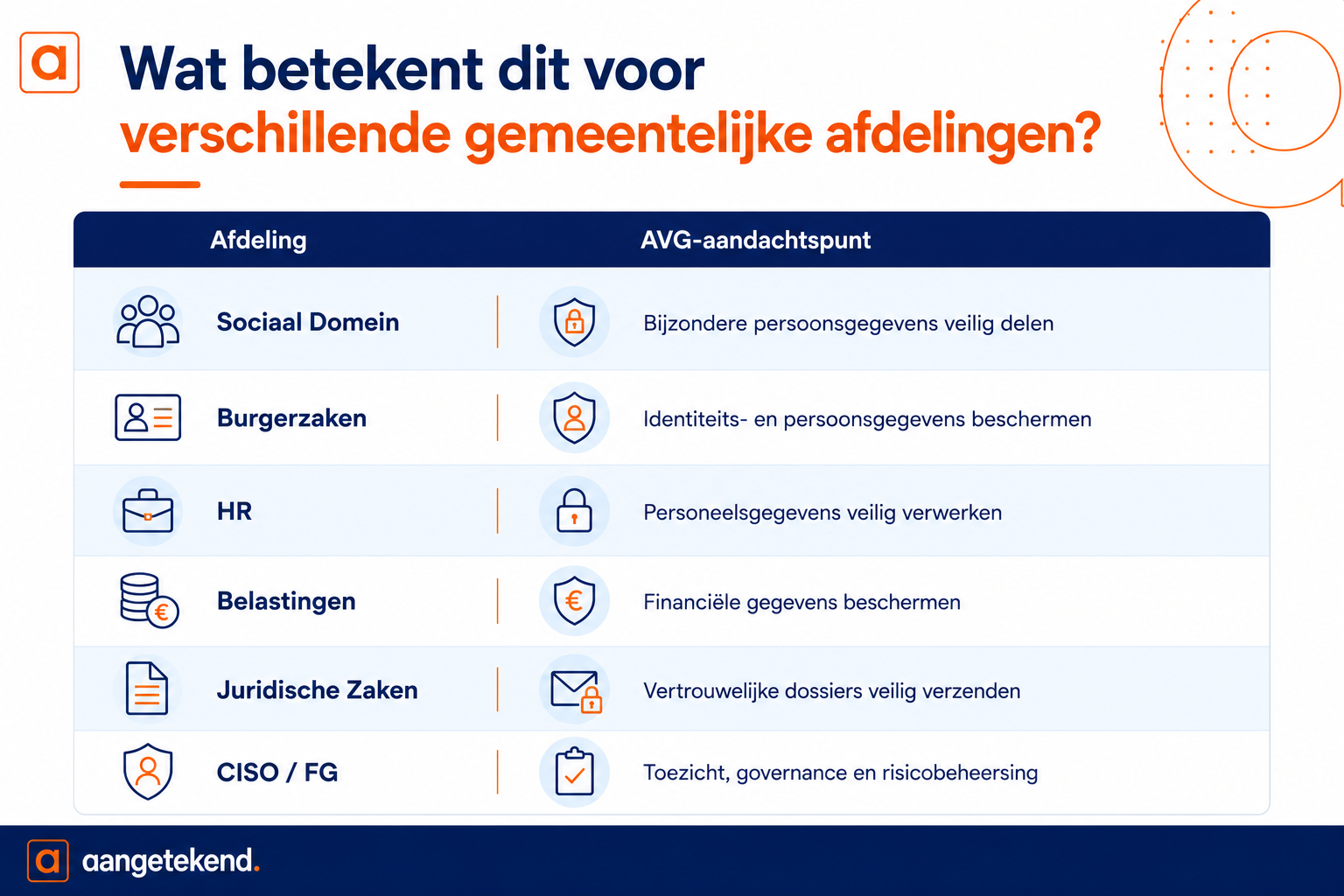 Avg Voor Gemeenten 33 AVG voor Gemeenten