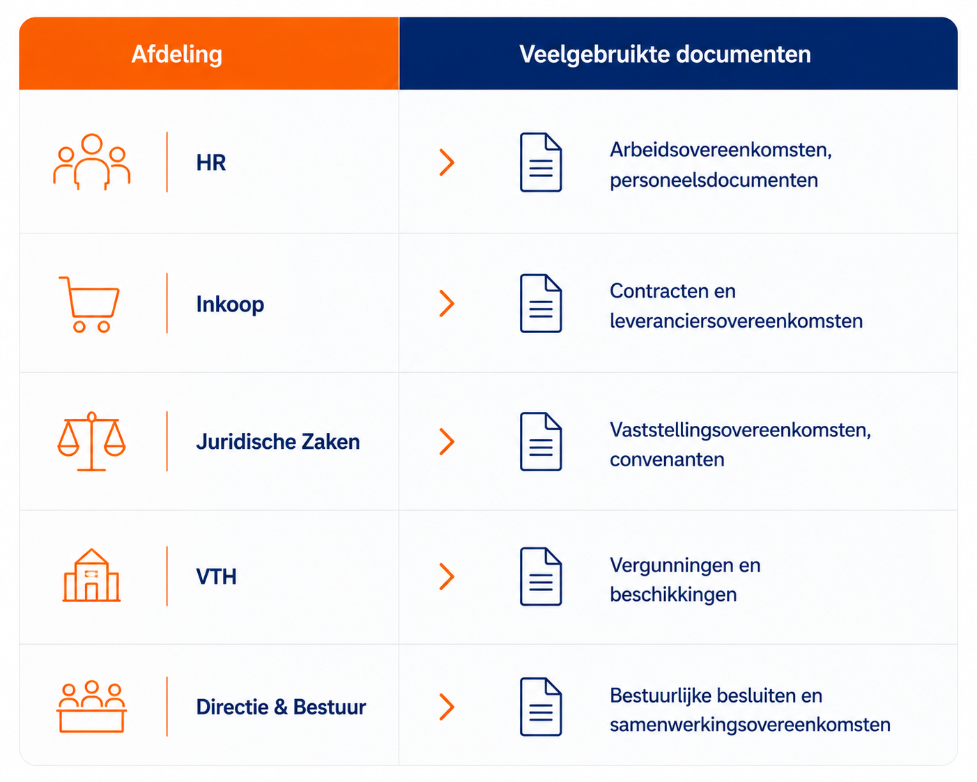 Digitaal Ondertekenen 23 Digitaal Ondertekenen