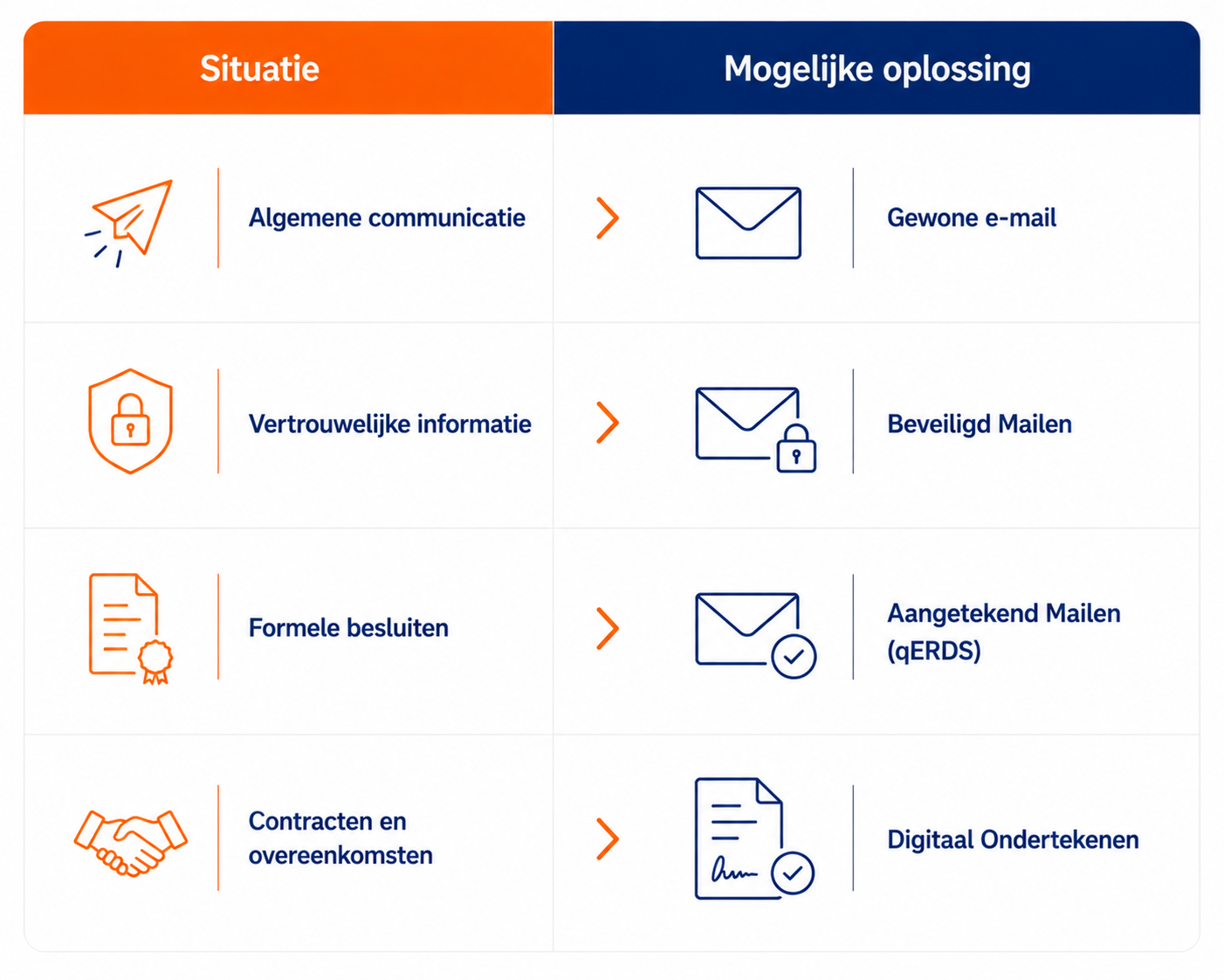 Eidas Voor Gemeenten 23 eIDAS voor Gemeenten