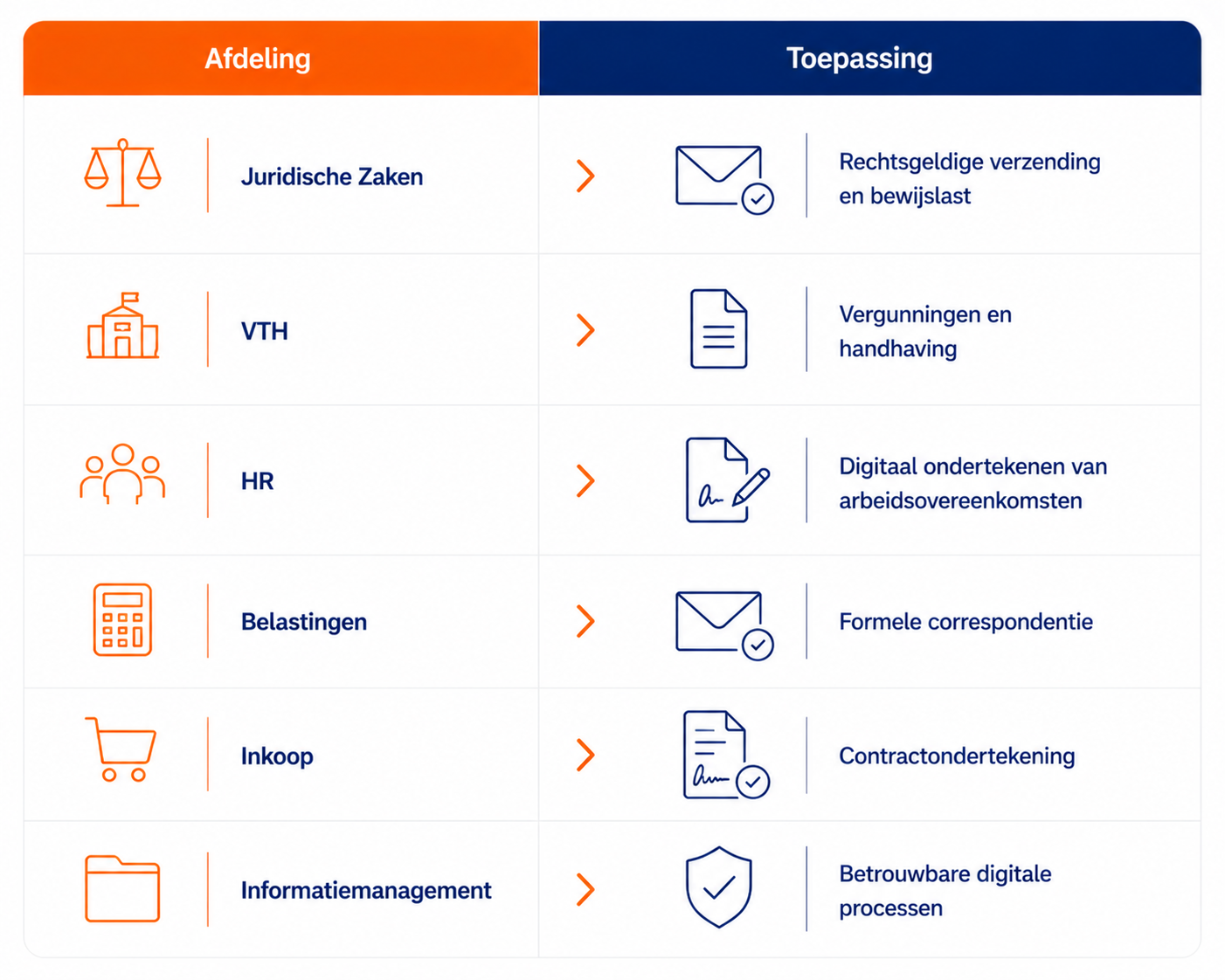 Eidas Voor Gemeenten 34 eIDAS voor Gemeenten