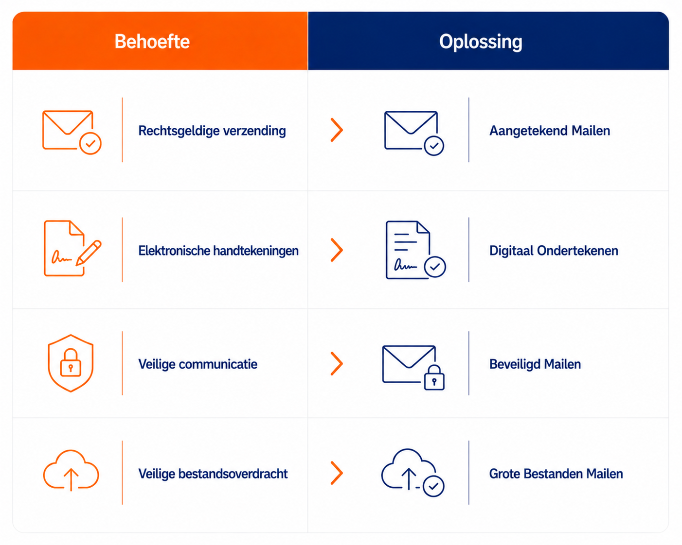 Eidas Voor Gemeenten 35 eIDAS voor Gemeenten