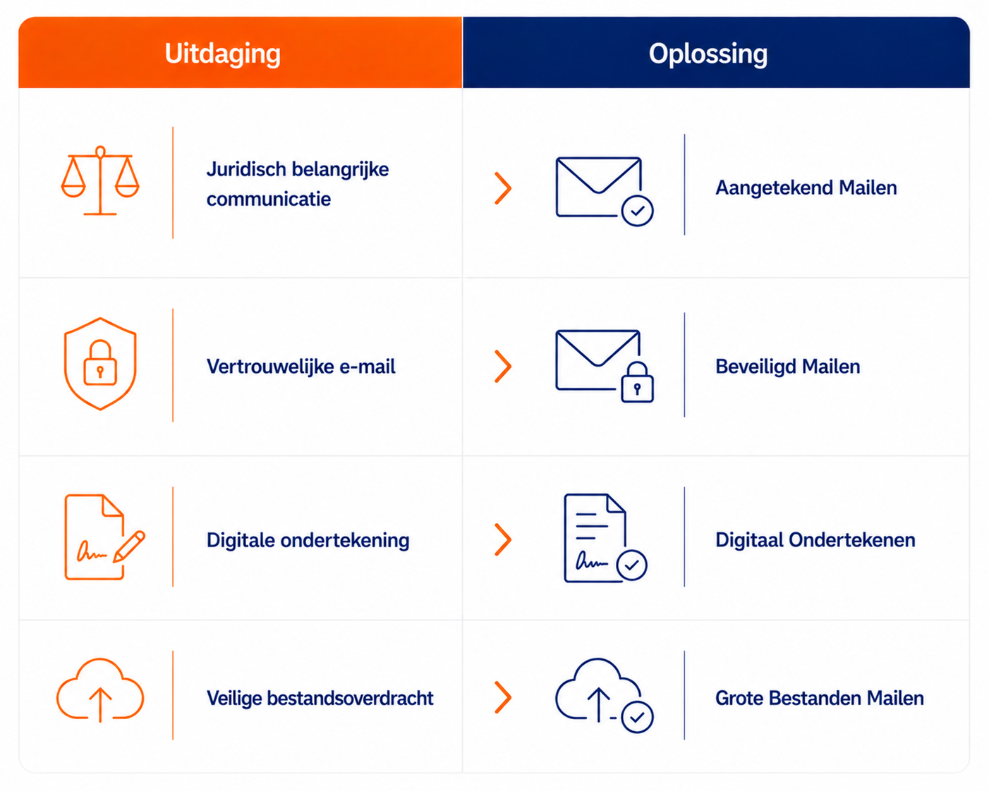 Cyberbeveiligingswet Voor Gemeenten 24 Cyberbeveiligingswet voor Gemeenten