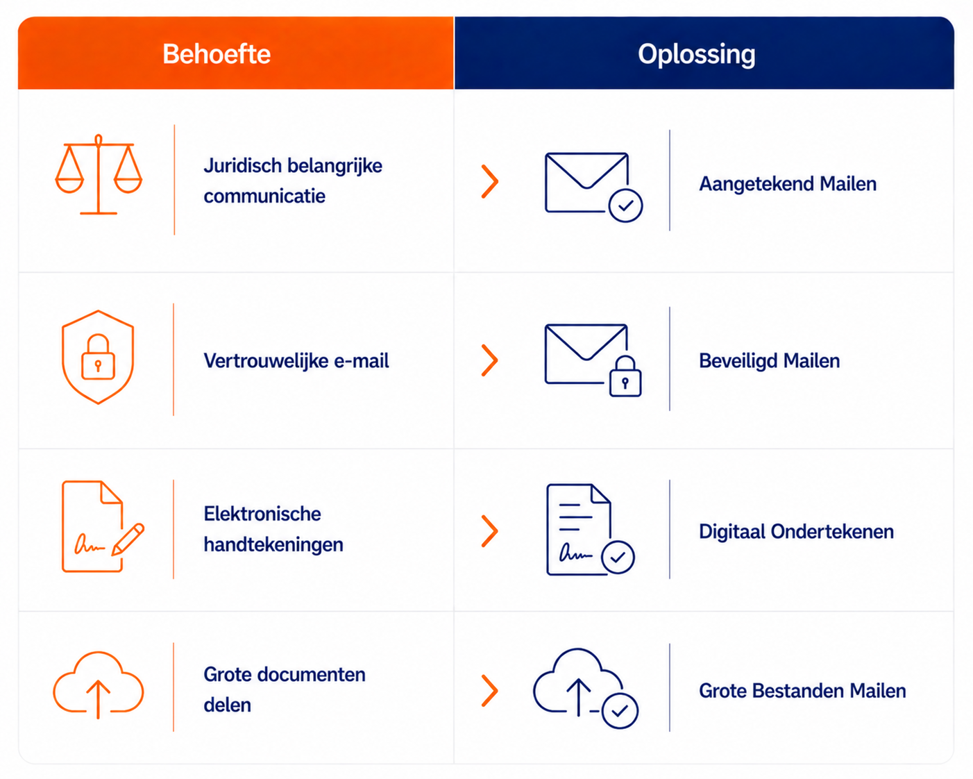 Wmebv Voor Gemeenten 25 Wmebv voor Gemeenten