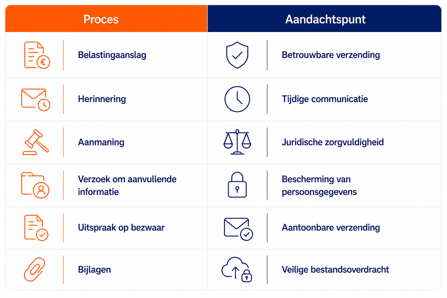 Belastingaanslagen En Aanmaningen Digitaal Versturen 23 Belastingaanslagen en Aanmaningen Digitaal Versturen