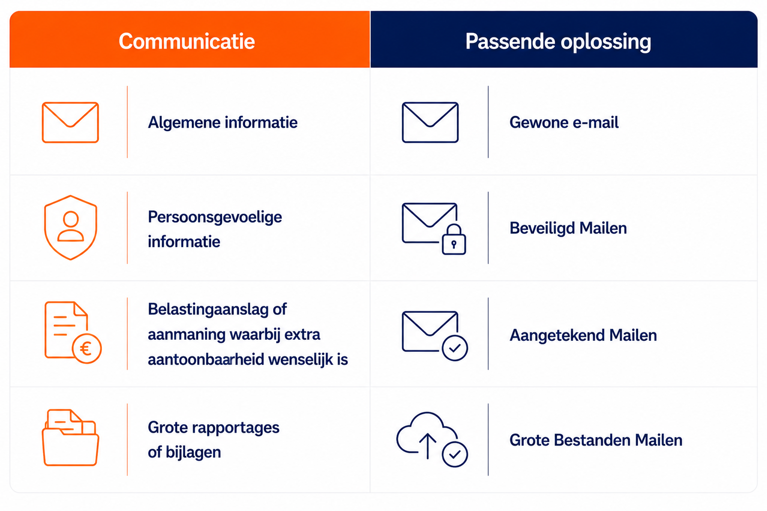 Belastingaanslagen En Aanmaningen Digitaal Versturen 25 Belastingaanslagen en Aanmaningen Digitaal Versturen