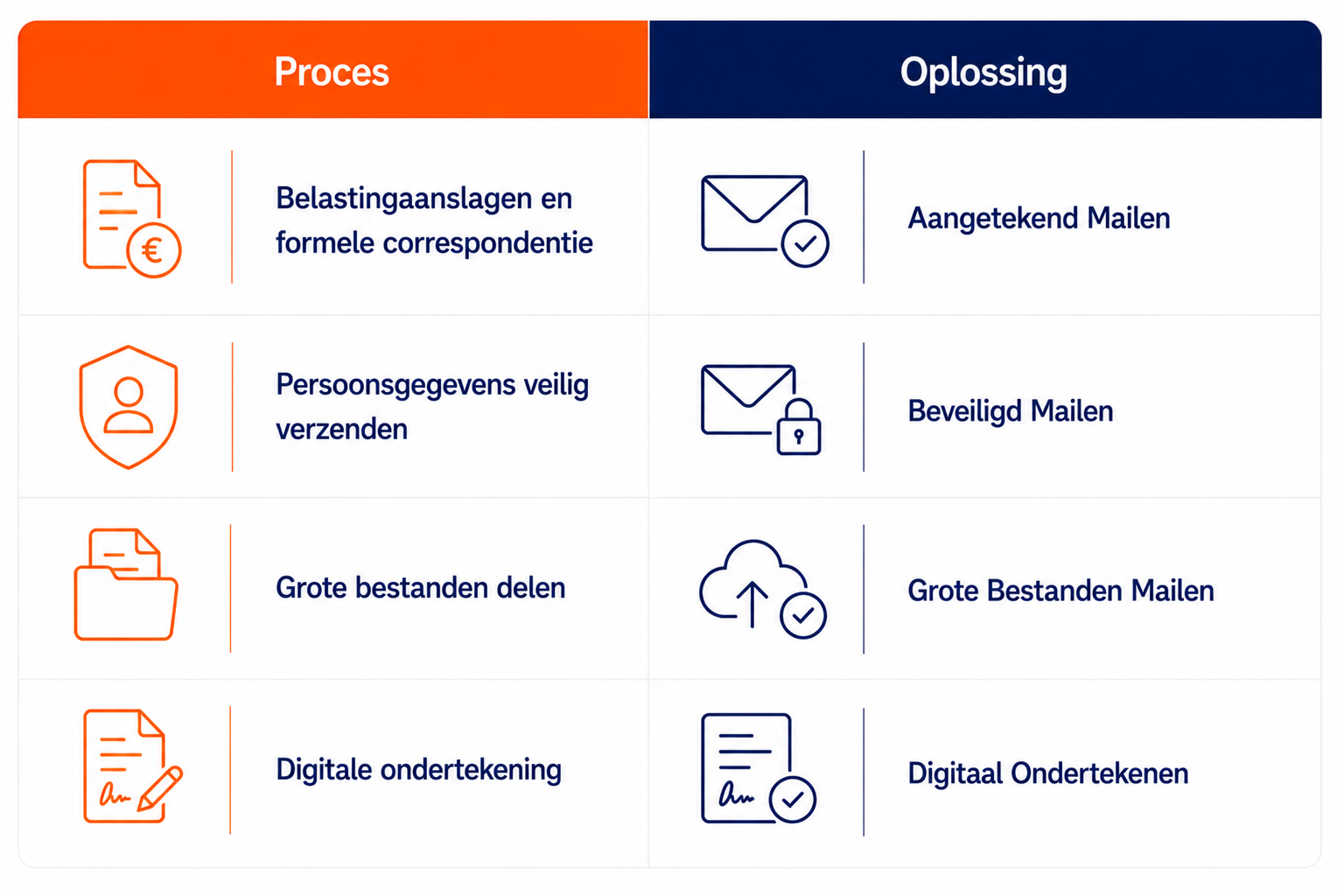 Belastingaanslagen En Aanmaningen Digitaal Versturen 26 Belastingaanslagen en Aanmaningen Digitaal Versturen