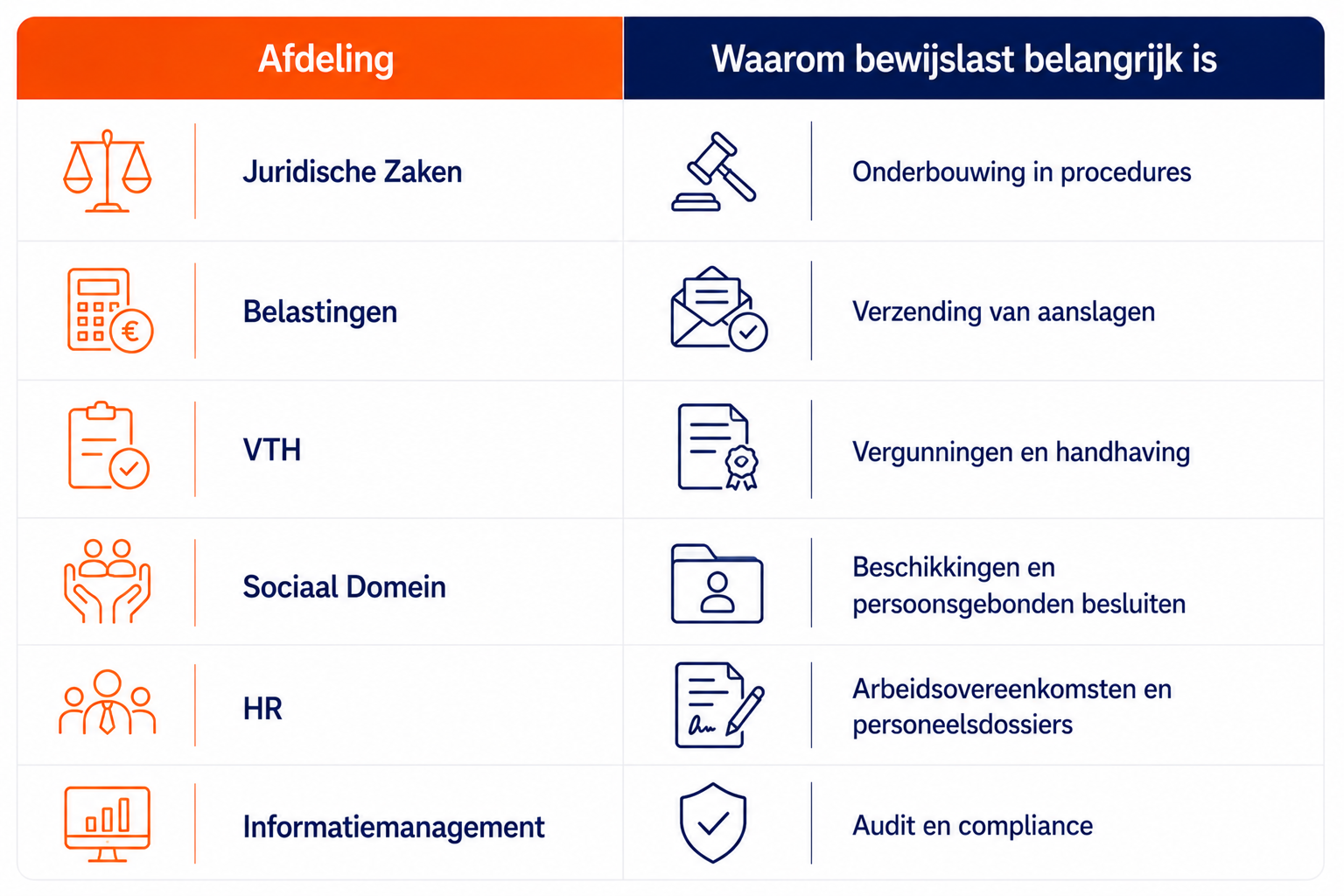 Bewijslast Bij Digitale Communicatie 23 Bewijslast bij Digitale Communicatie