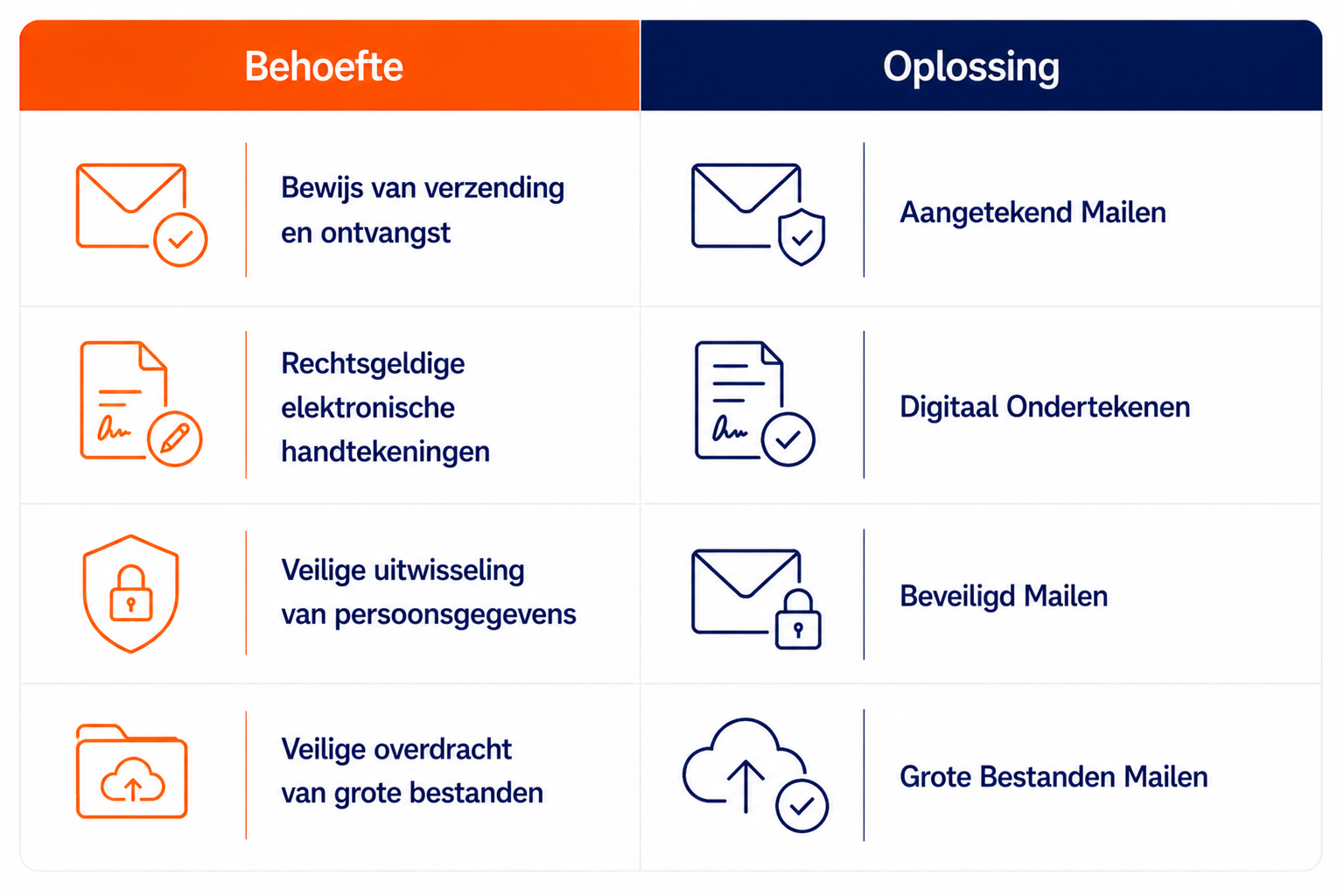 Bewijslast Bij Digitale Communicatie 24 Bewijslast bij Digitale Communicatie