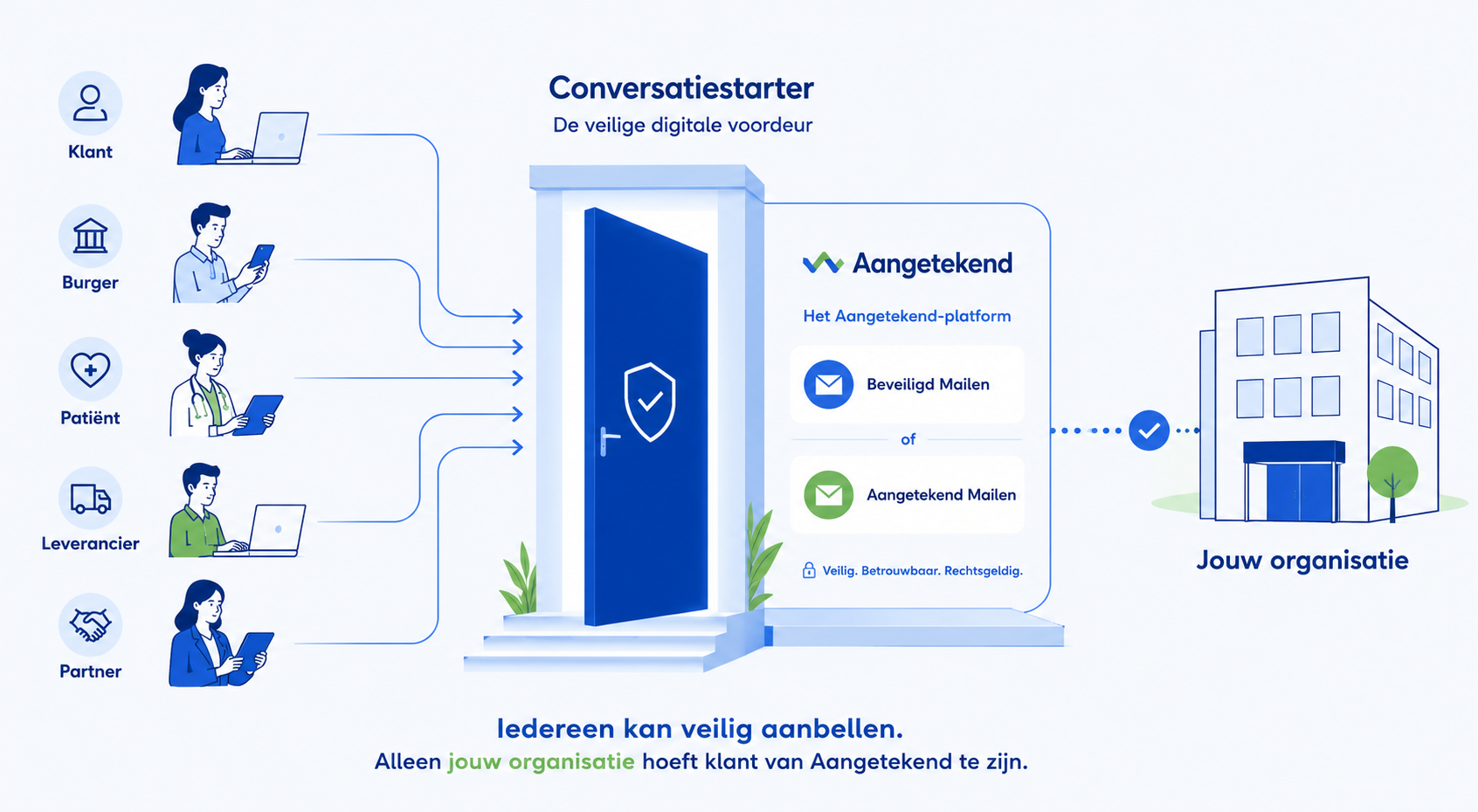 Conversatiestarter 25 Conversatiestarter