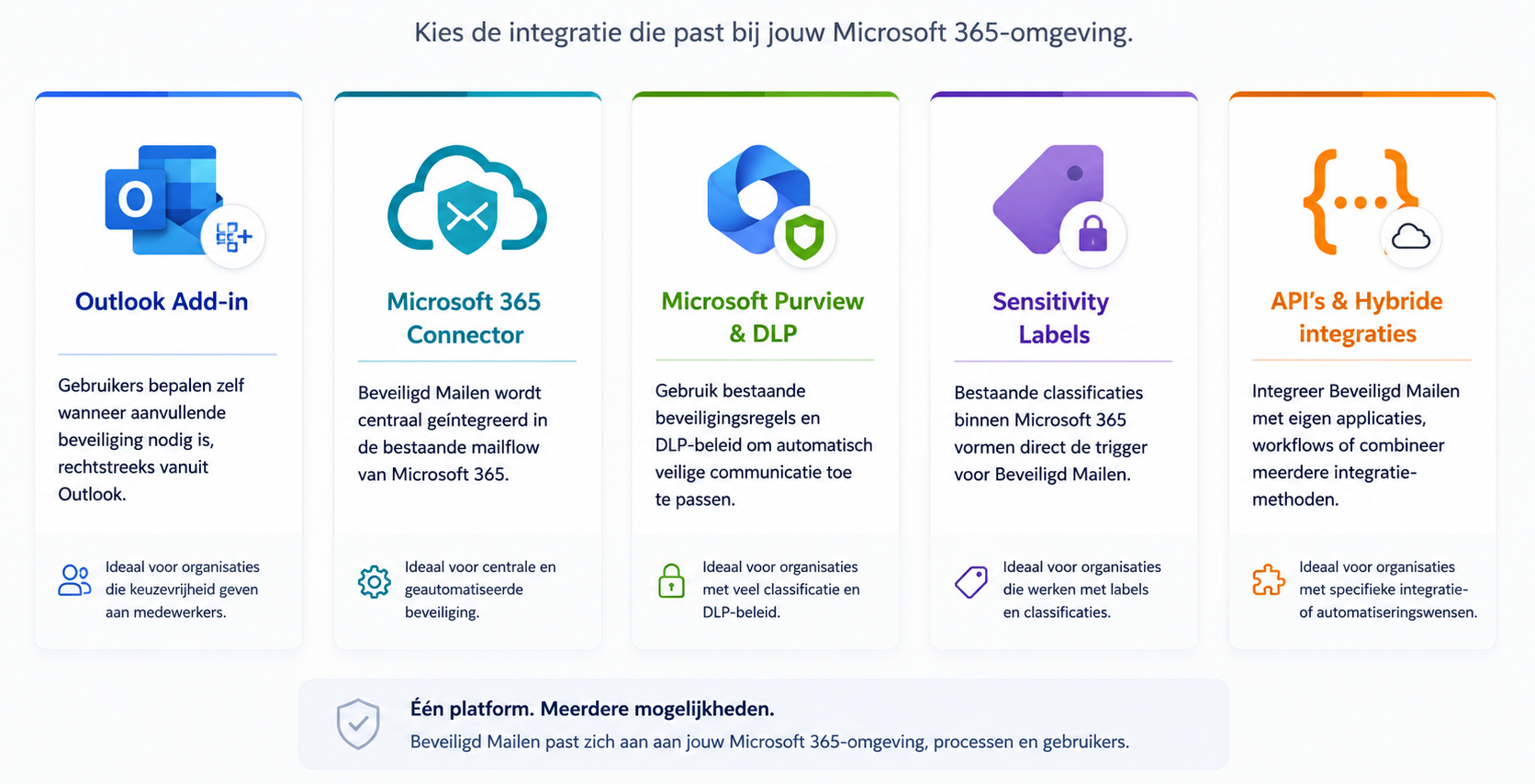 Beveiligd Mailen Voor Microsoft 365 30 Beveiligd Mailen voor Microsoft 365