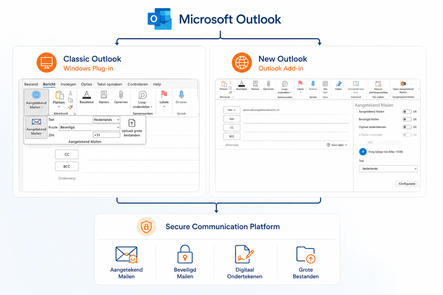 Microsoft Outlook 13 Microsoft Outlook Aangetekend