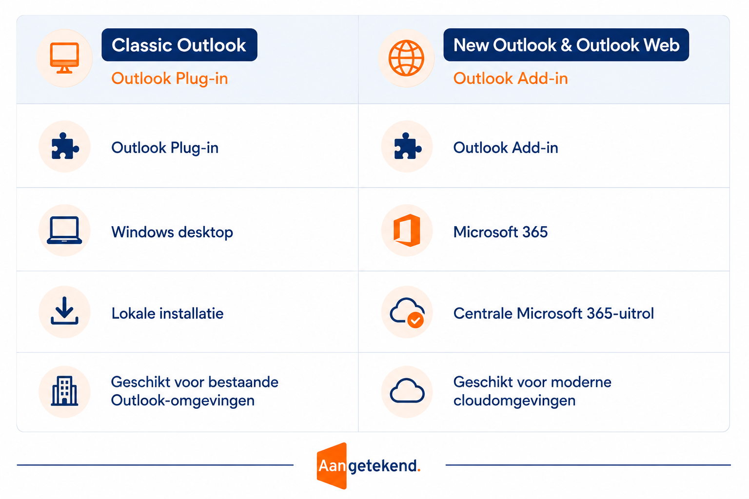 Microsoft Outlook 14 Outlook Aangetekend