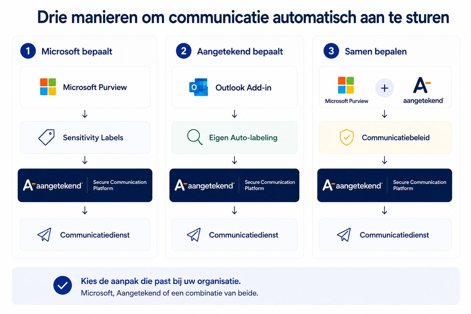 Microsoft Purview 10 Microsoft Purview