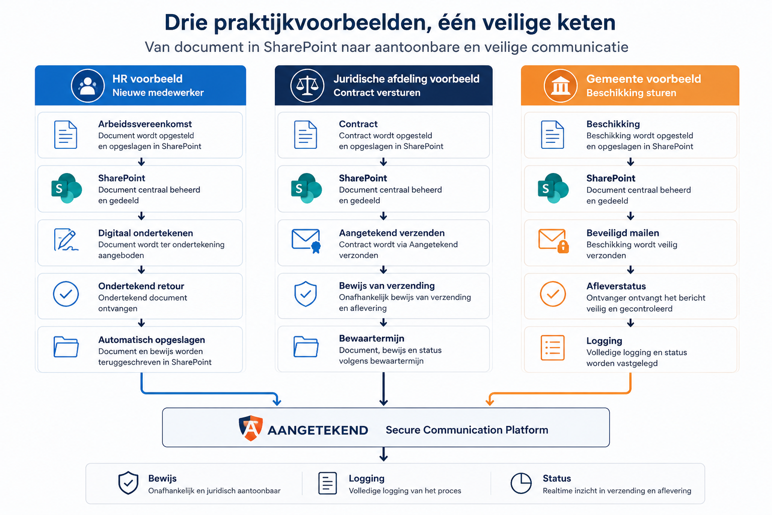 Microsoft Sharepoint