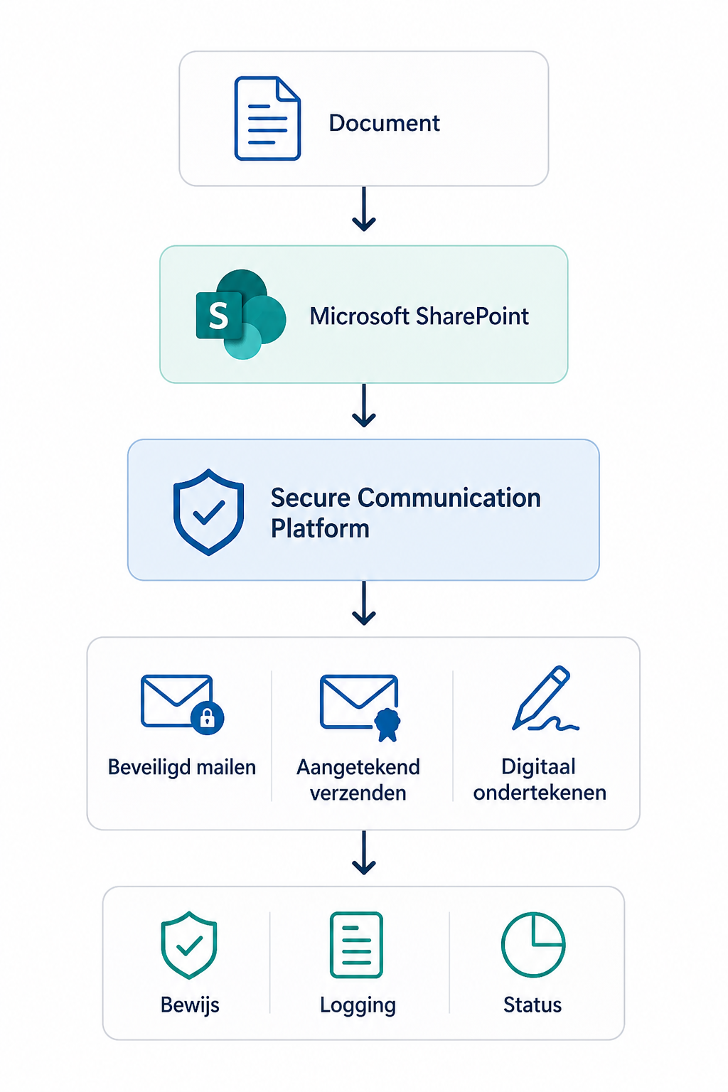 Microsoft Sharepoint