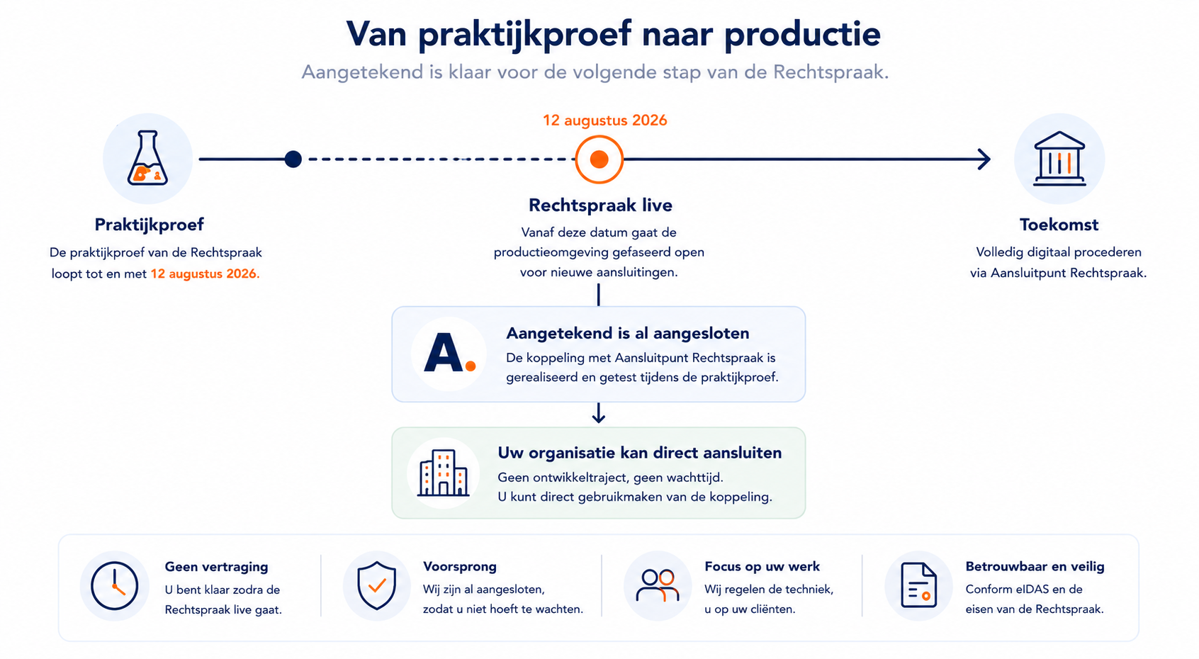 Aansluitpunt Rechtspraak 21 Aansluitpunt Rechtspraak