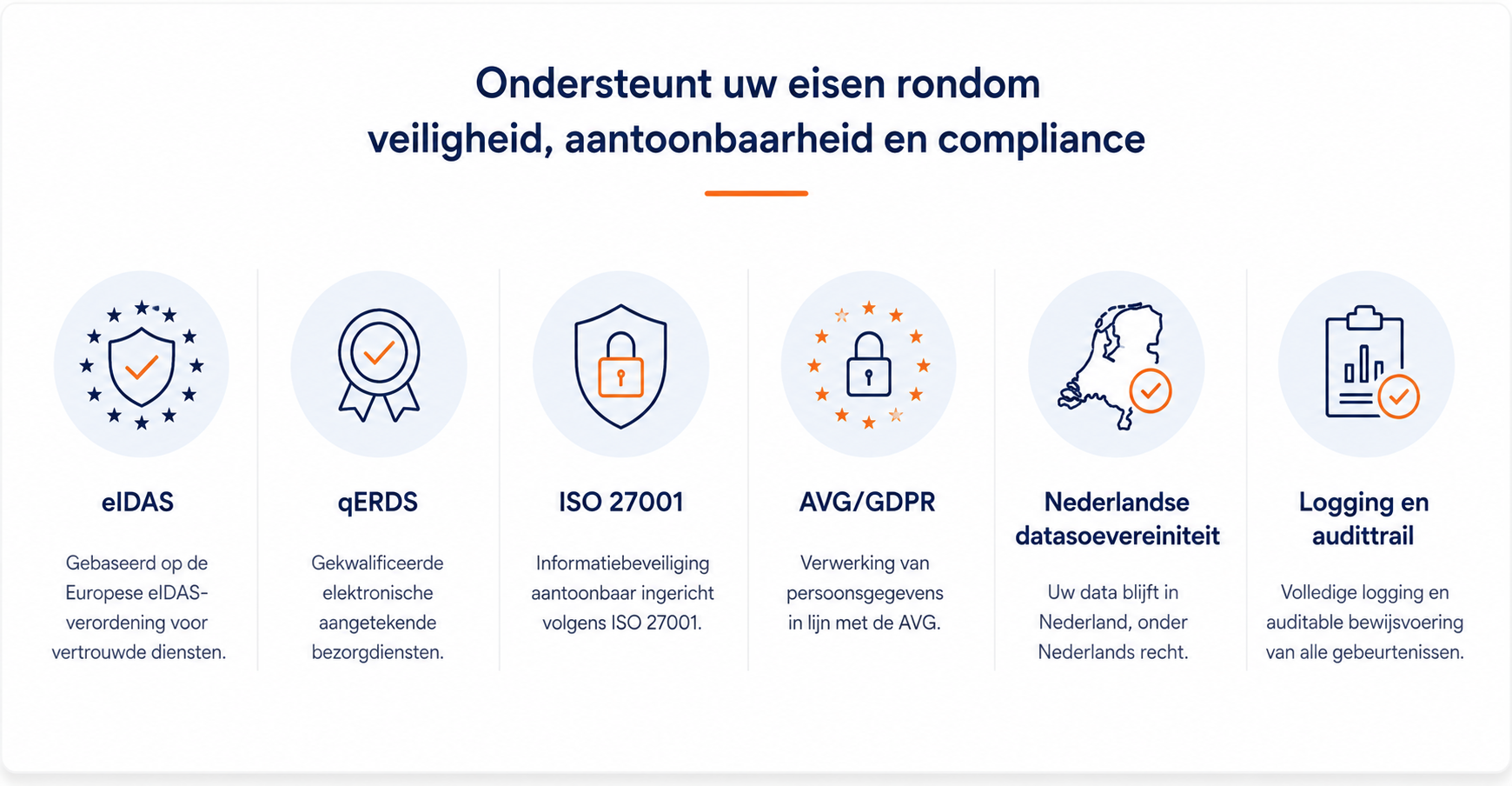 Vertrouwenslabels API