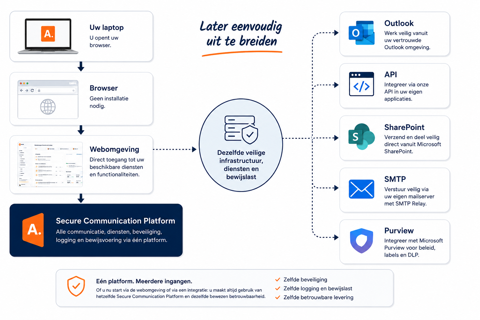 Webomgeving