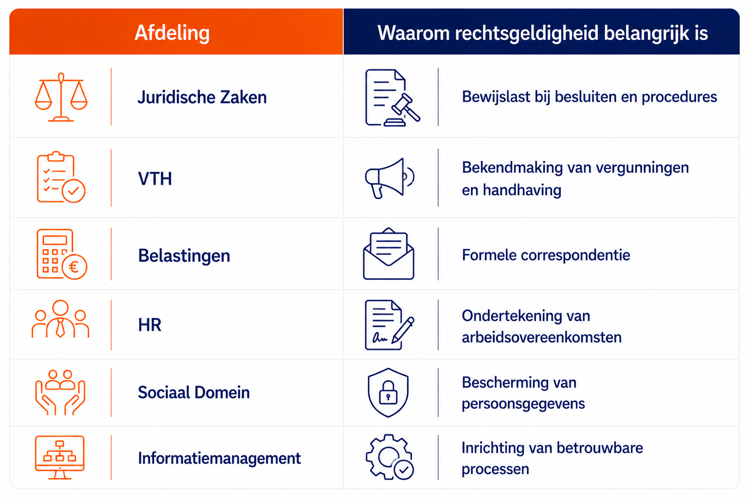 Rechtsgeldig Communiceren Voor Gemeenten 24 Rechtsgeldig Communiceren voor Gemeenten