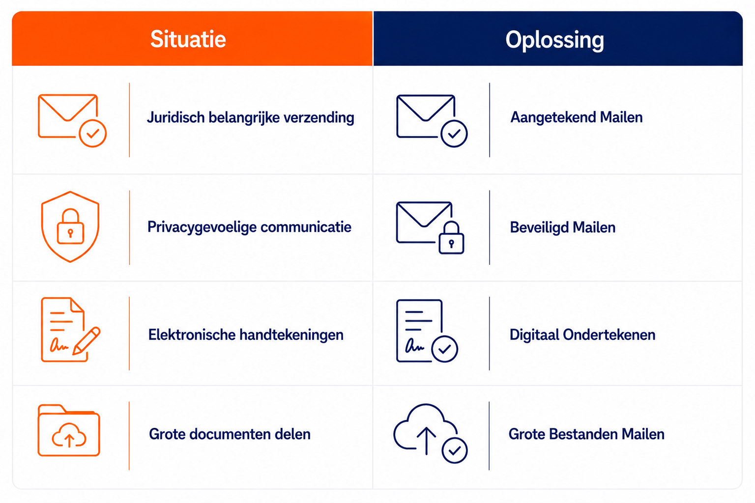 Rechtsgeldig Communiceren Voor Gemeenten 25 Rechtsgeldig Communiceren voor Gemeenten