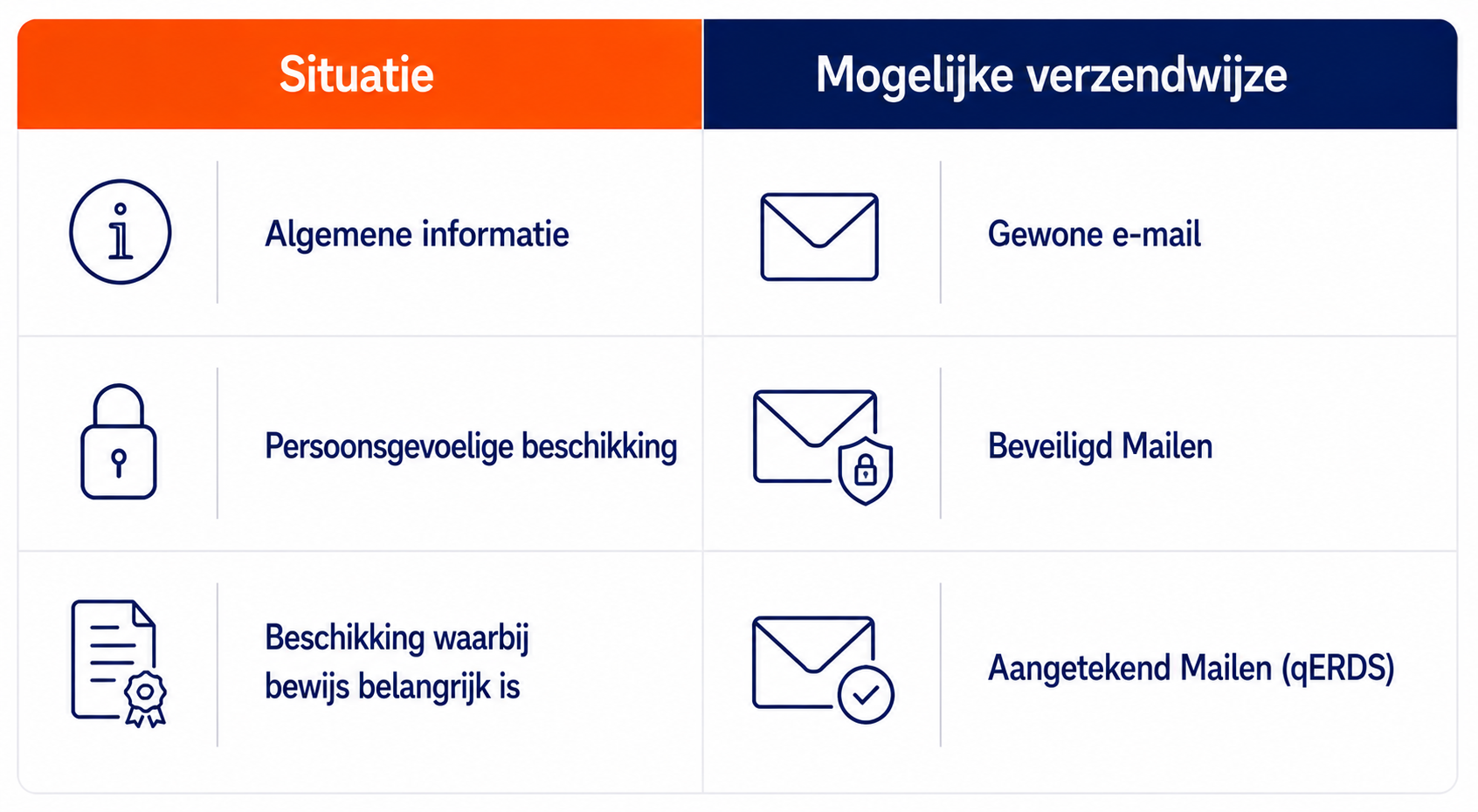 Beschikkingen Digitaal Versturen 23 Beschikkingen Digitaal Versturen