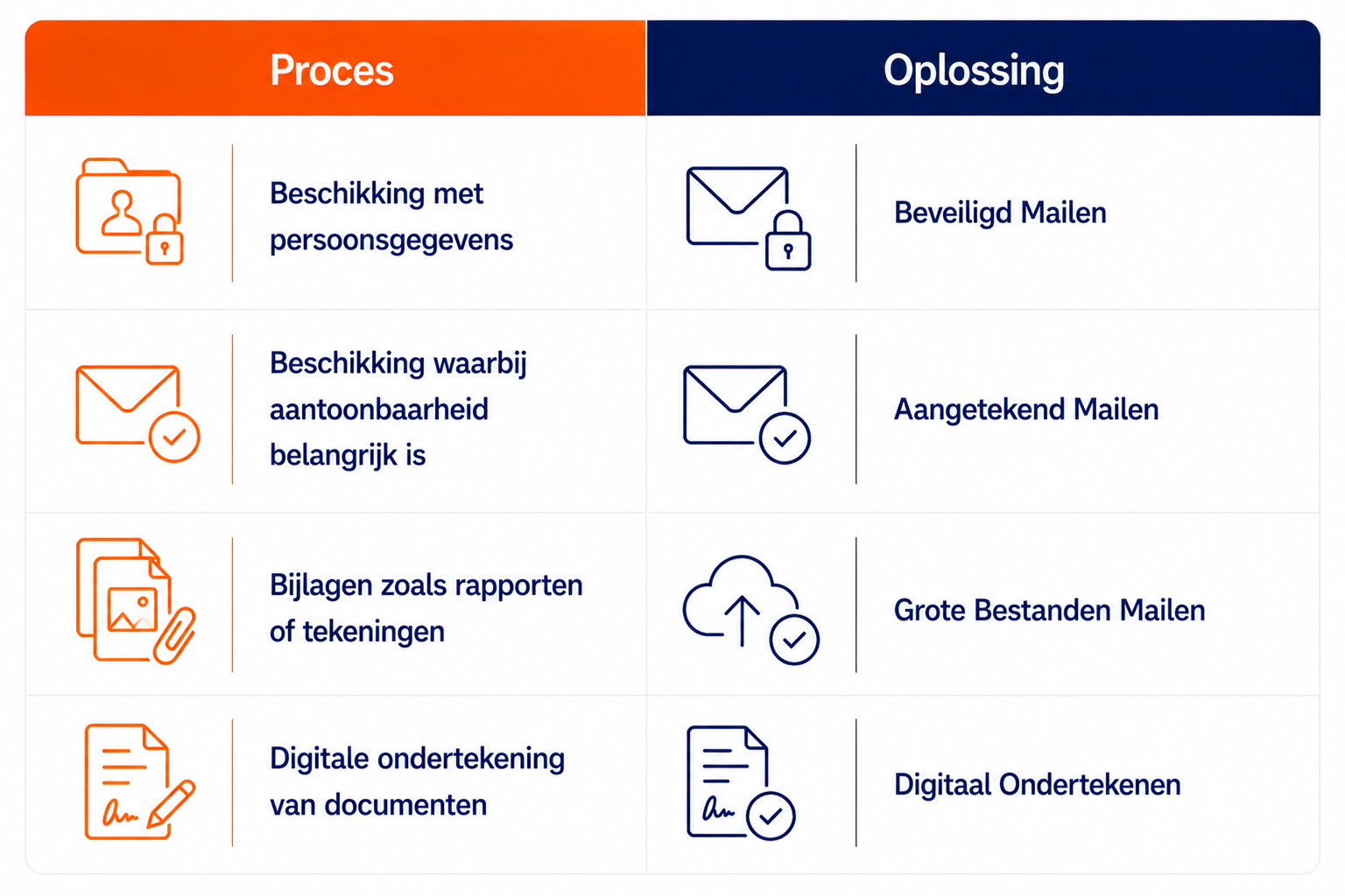 Beschikkingen Digitaal Versturen 24 Beschikkingen Digitaal Versturen