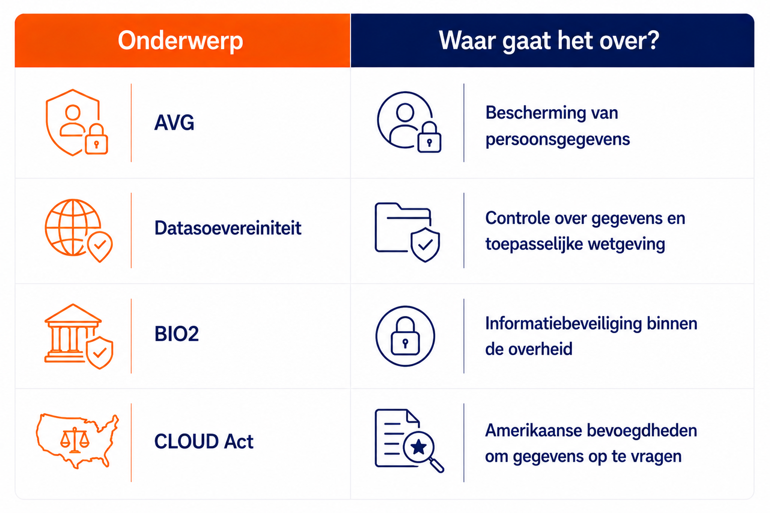 Cloud Act En Gemeenten 23 CLOUD Act en Gemeenten