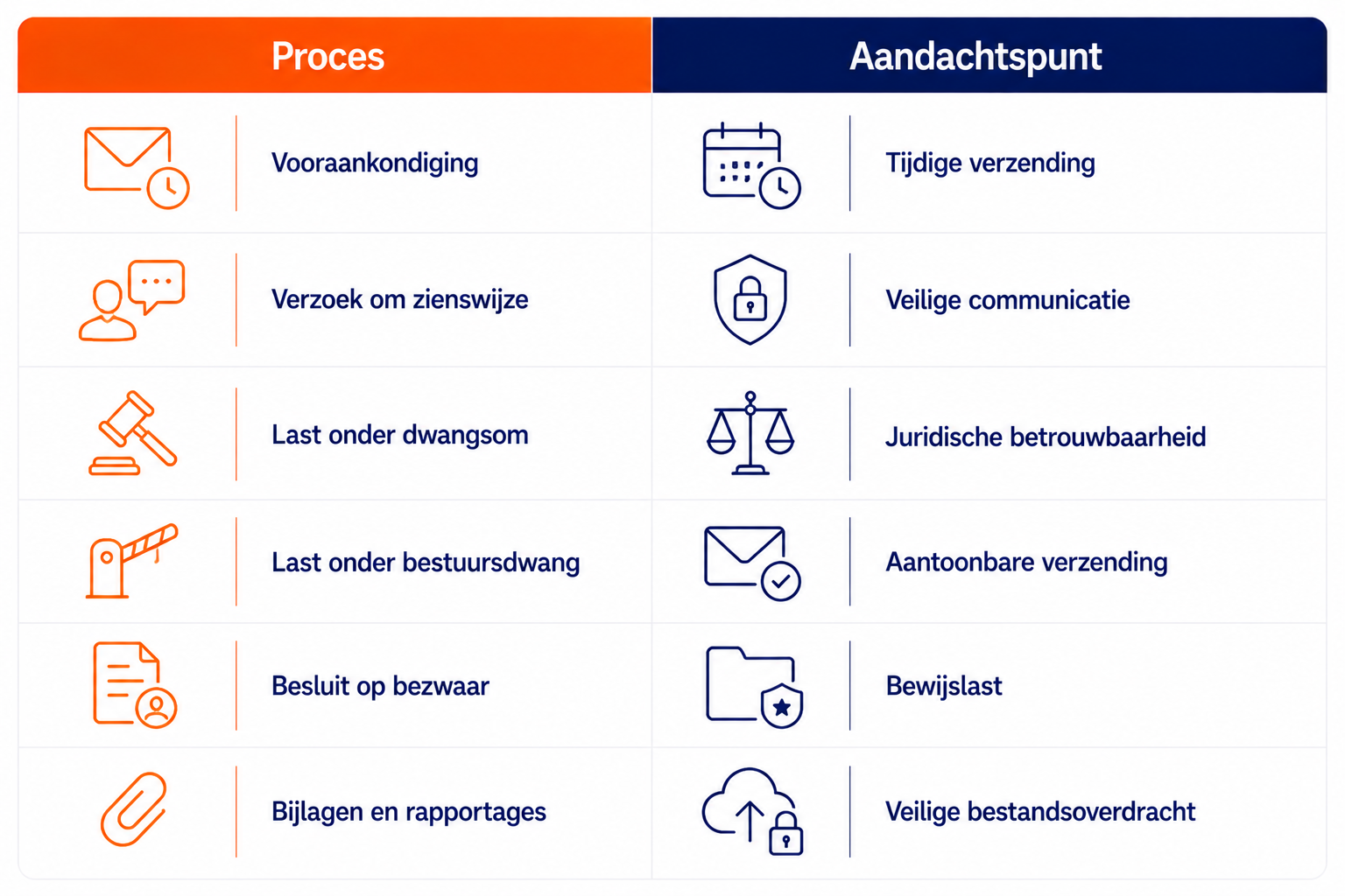 Handhavingsbesluiten Digitaal Versturen 23 Handhavingsbesluiten Digitaal Versturen