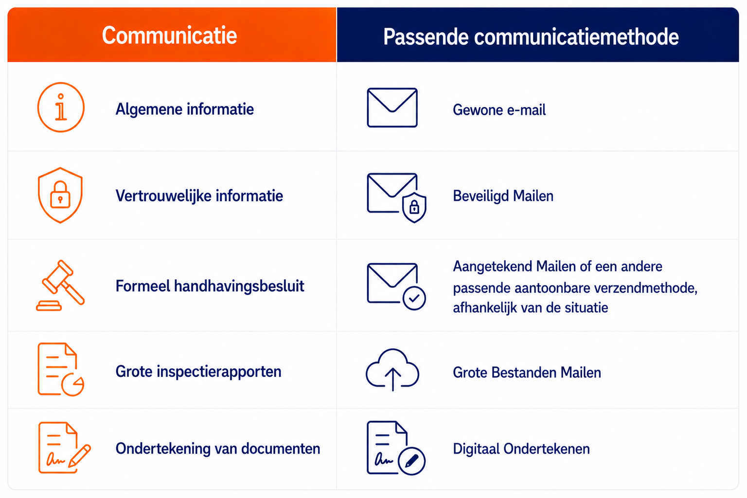 Handhavingsbesluiten Digitaal Versturen 24 Handhavingsbesluiten Digitaal Versturen