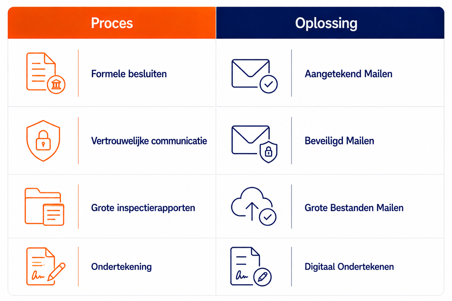 Handhavingsbesluiten Digitaal Versturen 25 Handhavingsbesluiten Digitaal Versturen