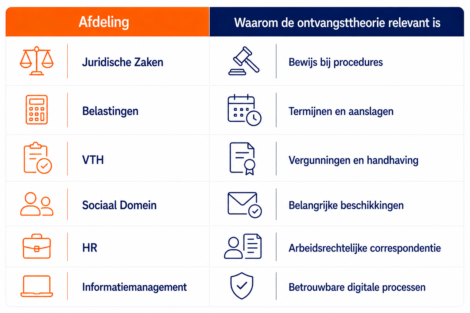 Ontvangsttheorie Voor Gemeenten 23 Ontvangsttheorie voor Gemeenten