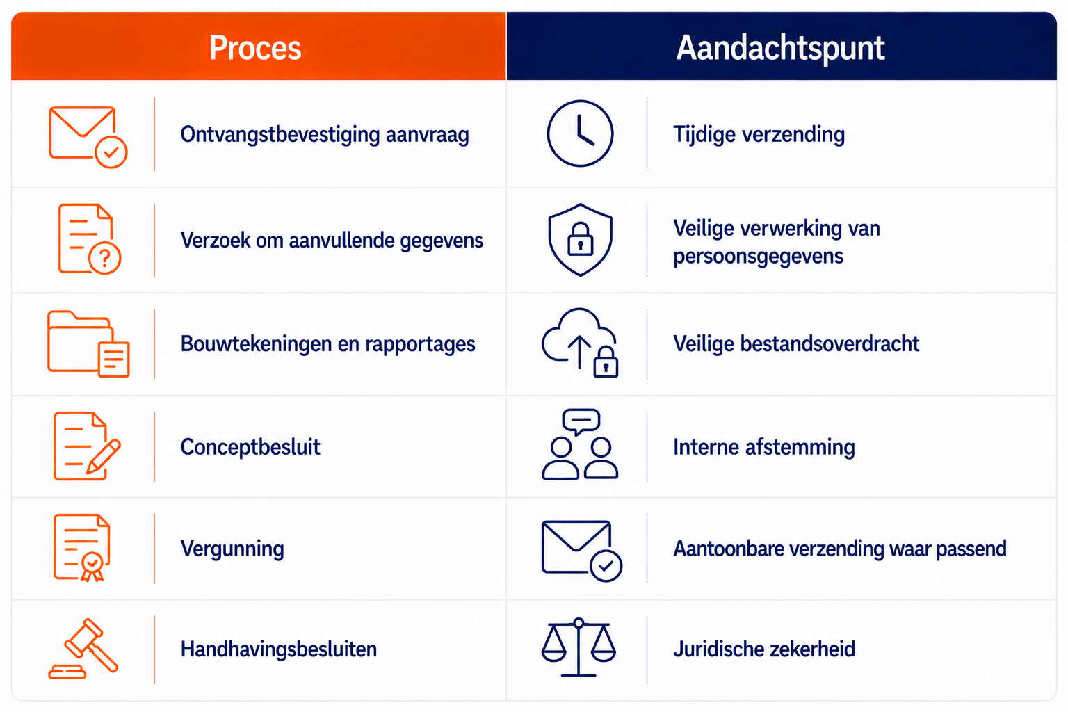 Vergunningen Digitaal Versturen 23 Vergunningen Digitaal Versturen