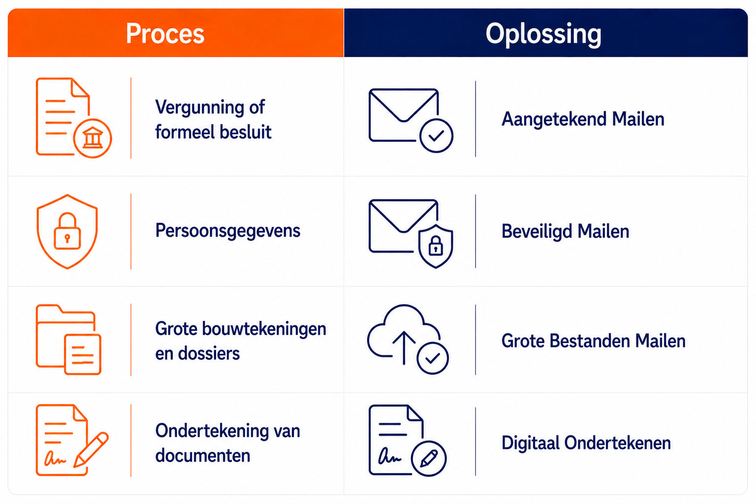Vergunningen Digitaal Versturen 24 Vergunningen Digitaal Versturen