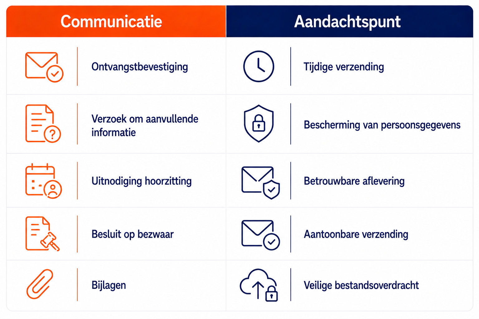 Bezwaarschriften Digitaal Versturen 23 Bezwaarschriften Digitaal Versturen