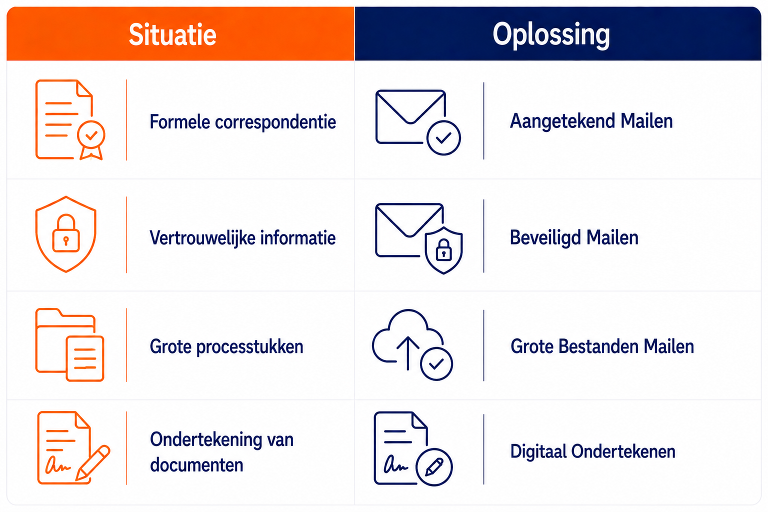 Bezwaarschriften Digitaal Versturen 24 Bezwaarschriften Digitaal Versturen
