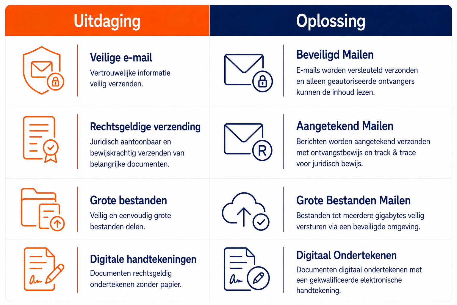 Ict &Amp; Ciso Gemeente 23 ICT & CISO Gemeente
