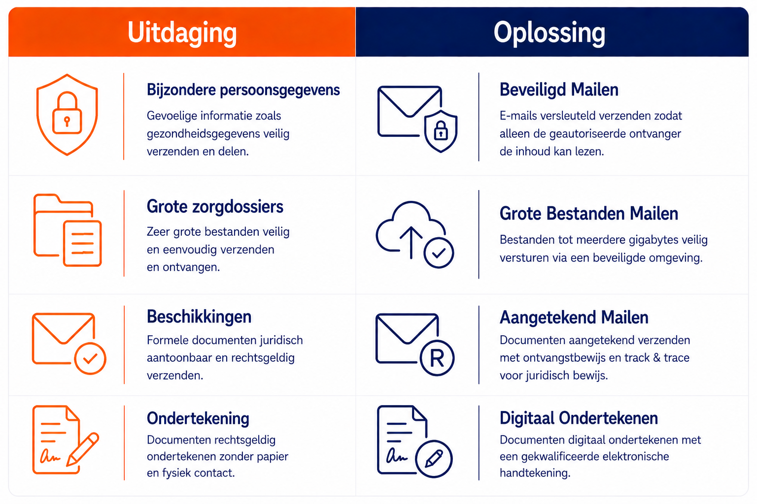 Sociaal Domein Gemeente 23 Sociaal Domein Gemeente