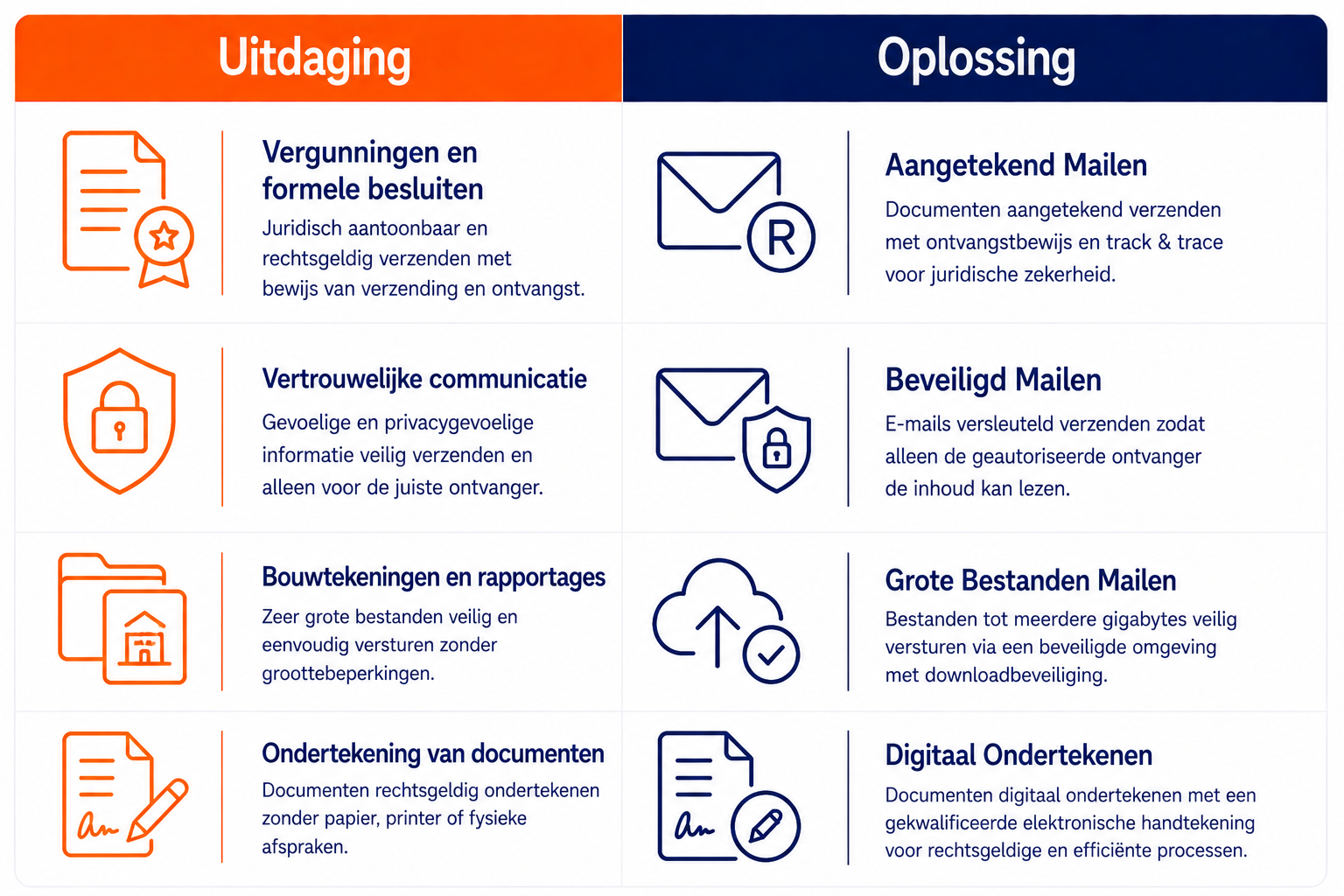 Vth Gemeente 23 VTH Gemeente
