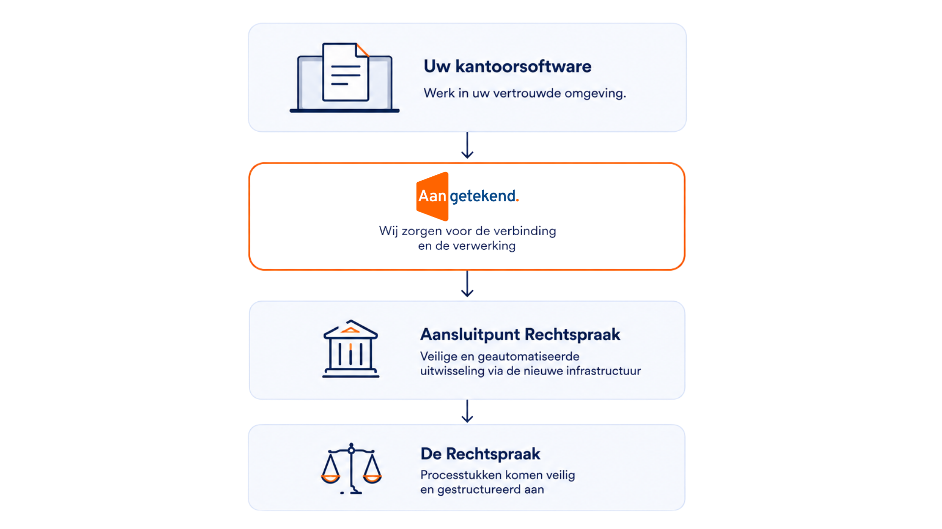 Aansluitpunt Rechtspraak 9 Aansluitpunt Rechtspraak