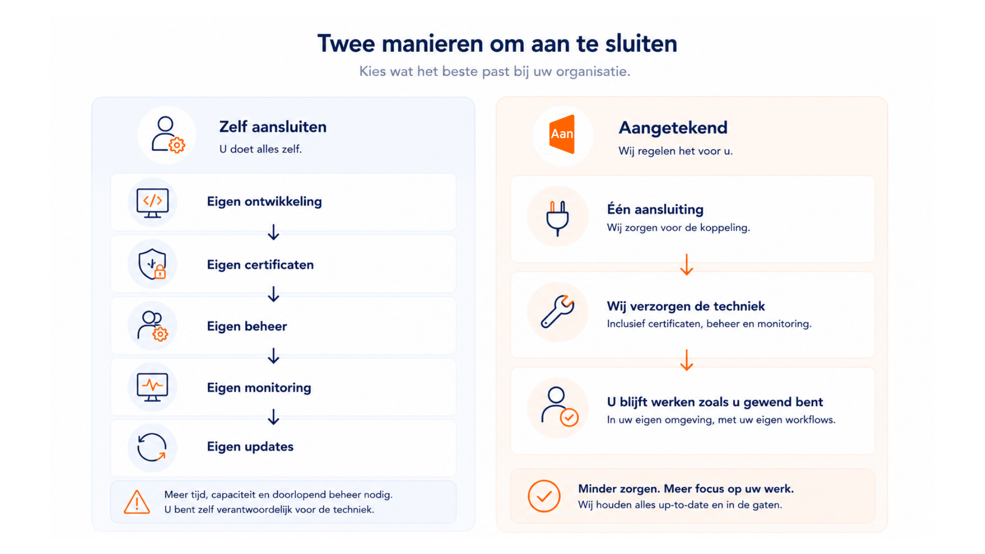 Aansluitpunt Rechtspraak 11 Aansluitpunt Rechtspraak