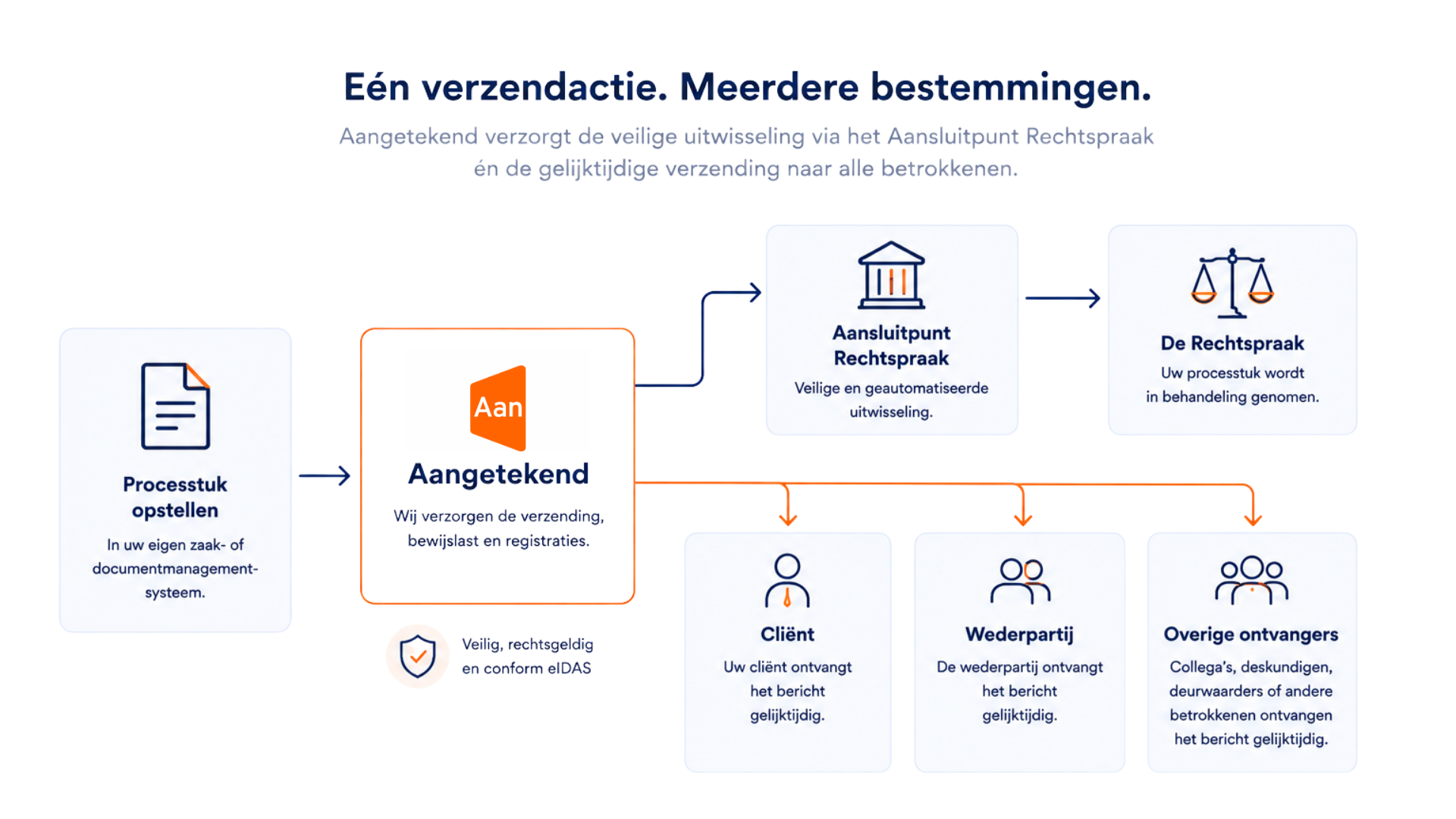 Aansluitpunt Rechtspraak 13 Aansluitpunt Rechtspraak